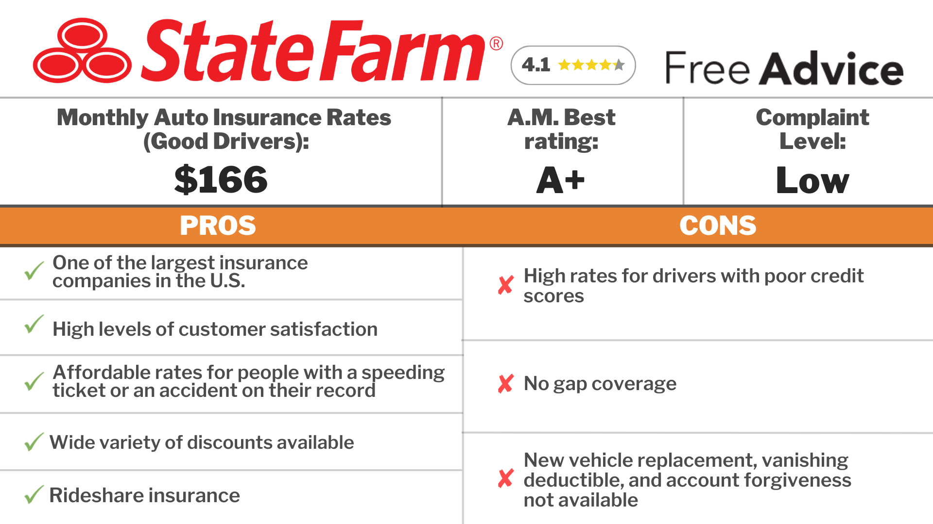 State Farm: Cheap car insurance in Louisiana