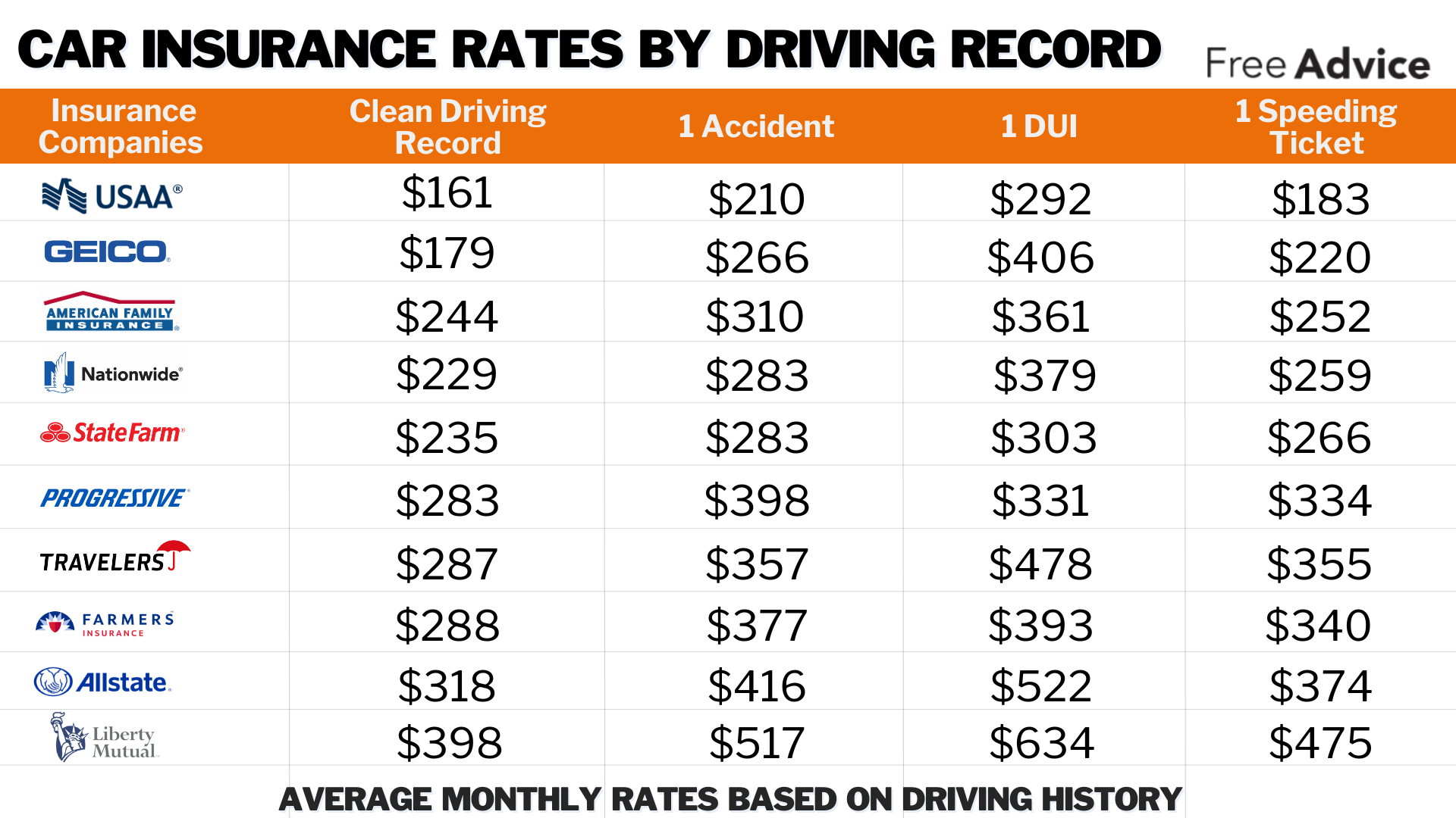 Cheap Car Insurance in Massachusetts: Car insurance rates by driving infographics