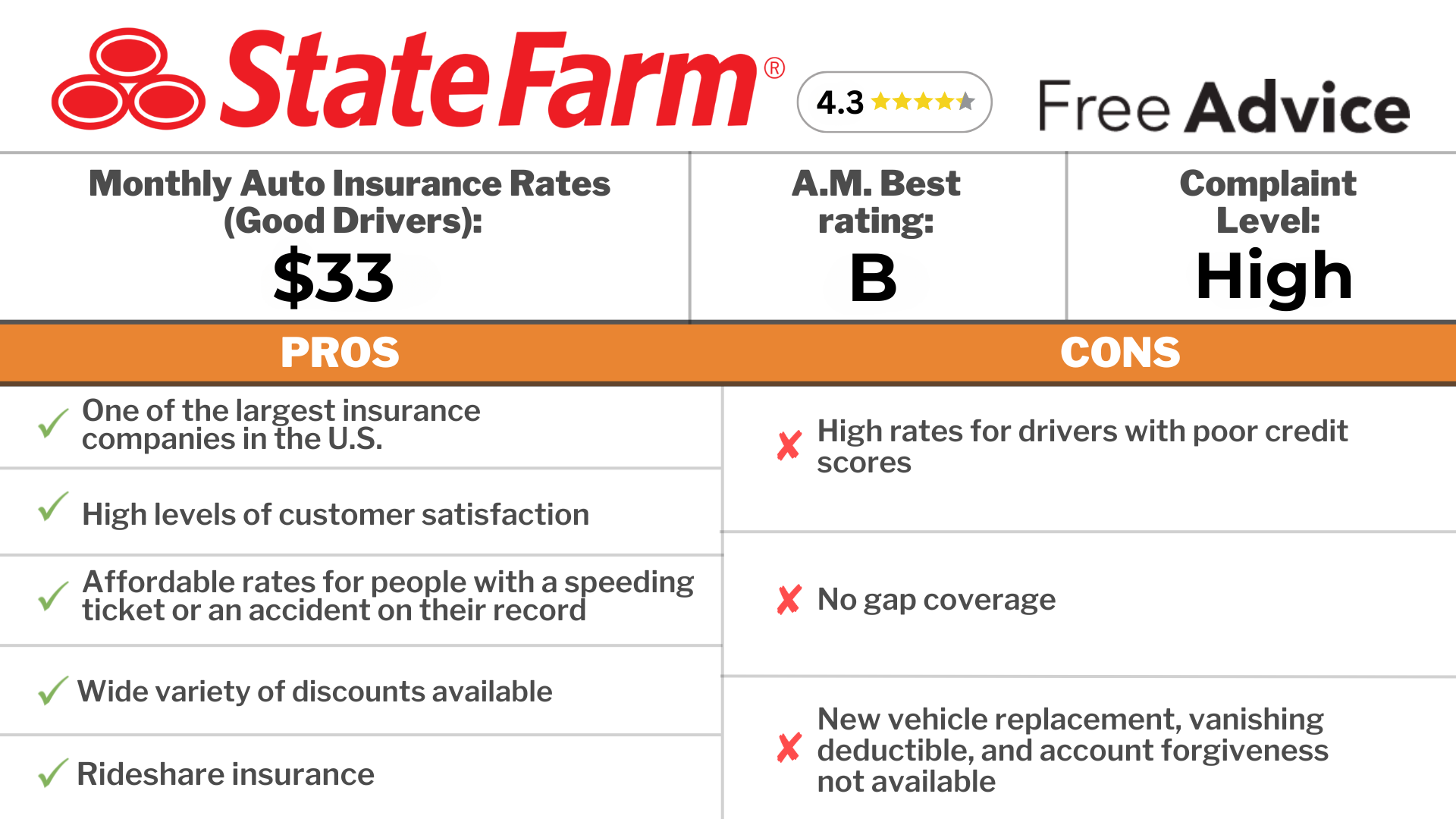 Vid 38 - State Farm Pros and Cons