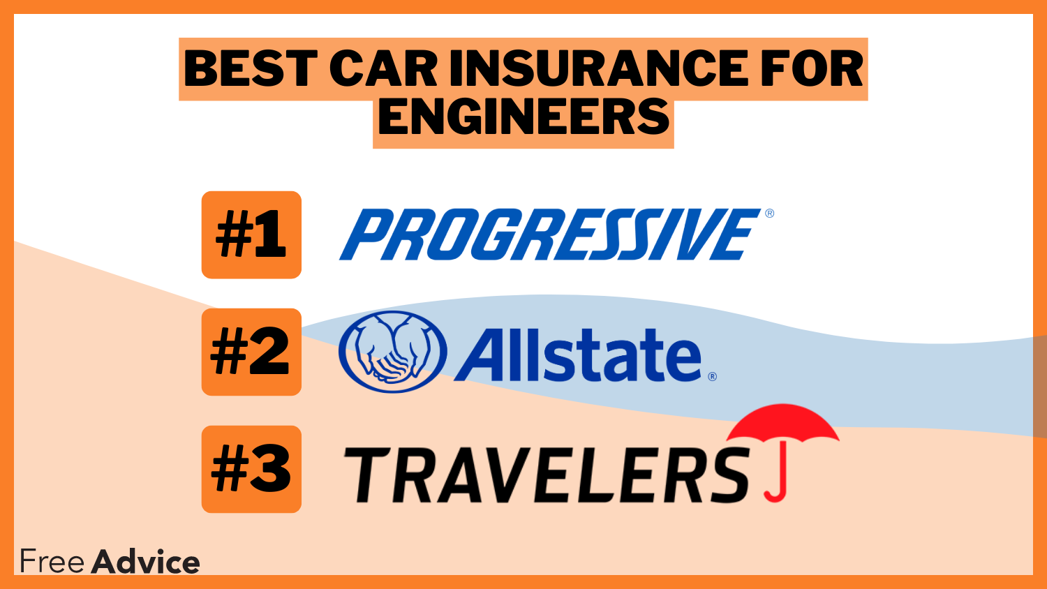 Best Car Insurance for Engineers: Progressive, Allstate, and Travelers