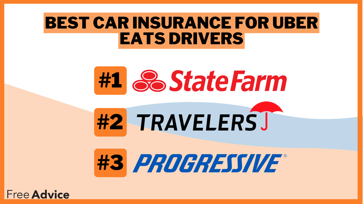 State Farm, Travelers, Progressive: Best Car Insurance for Uber Eats Drivers