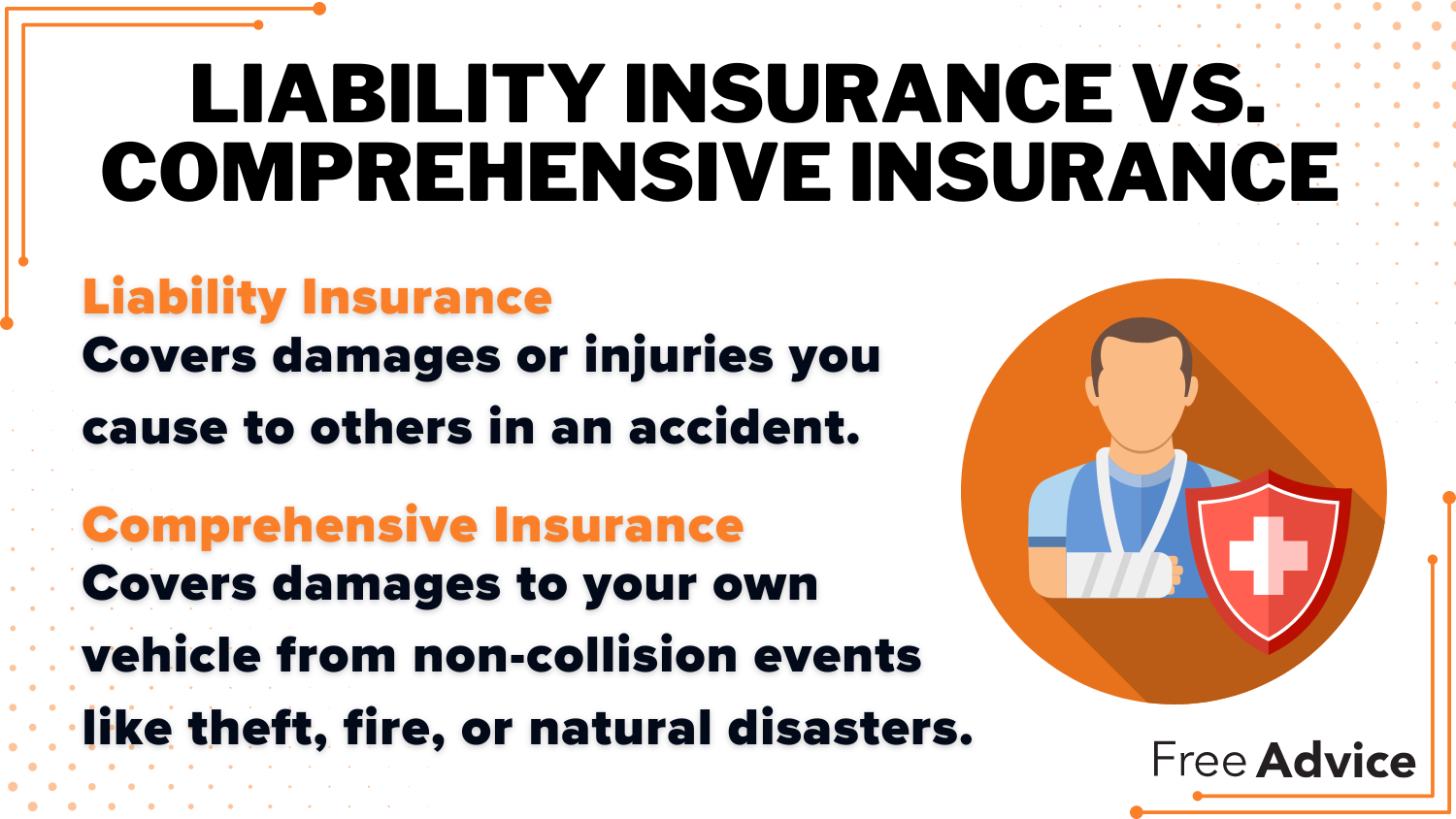 Liability Insurance VS. Comprehensive Insurance: Best Car Insurance for Uber Eats Drivers