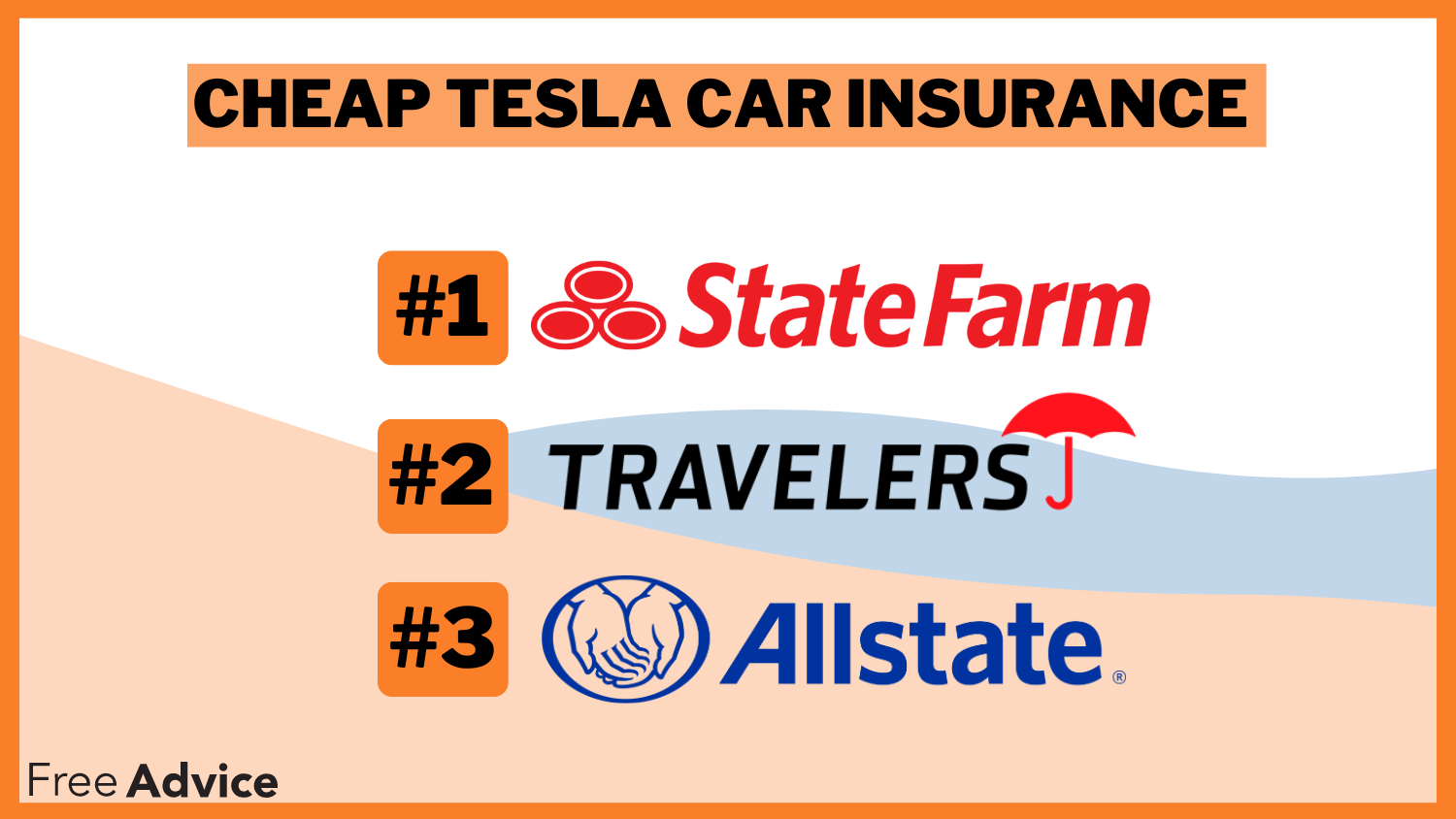 Cheap Tesla Car Insurance: State Farm, Travelers, Allstate