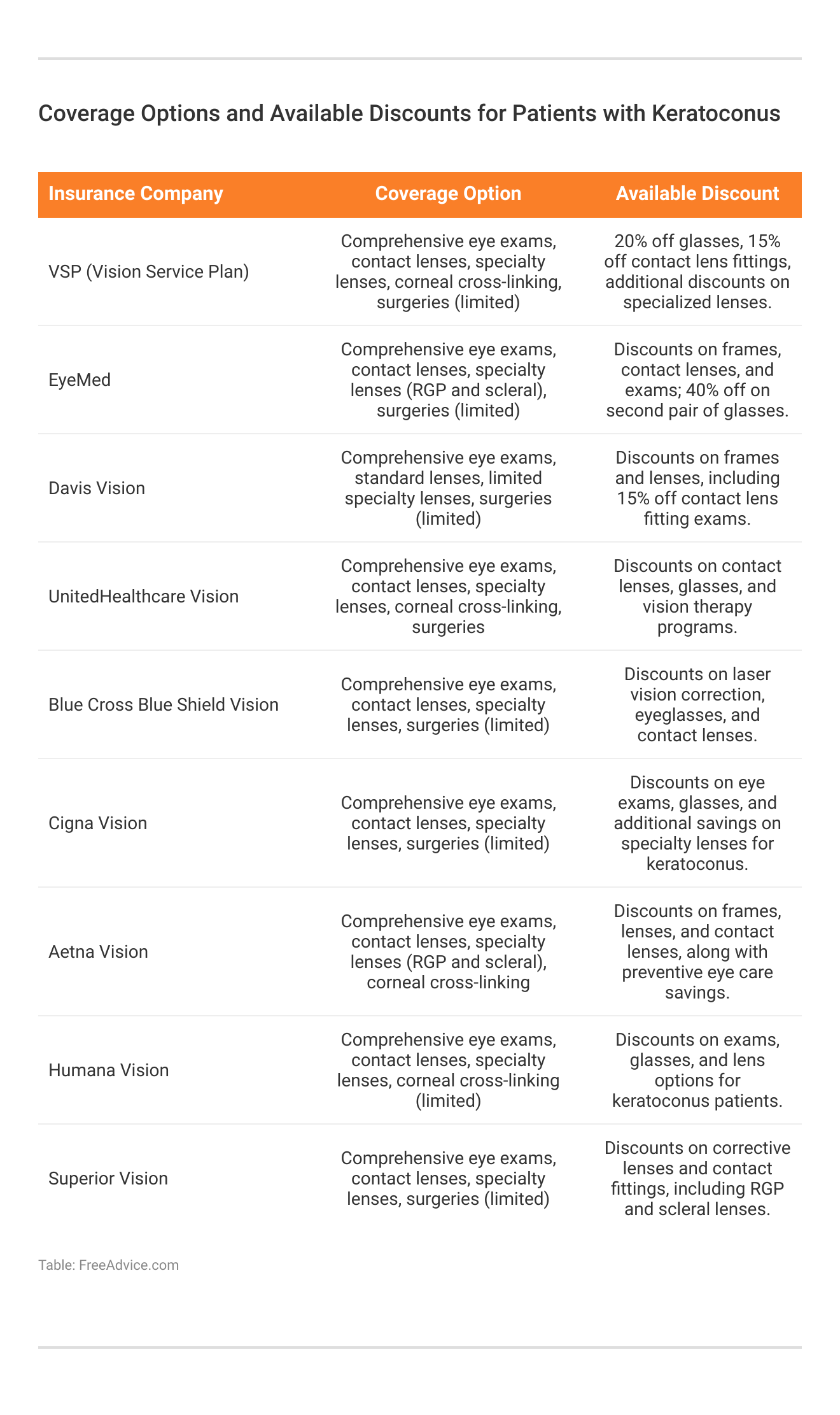 <h3>Coverage Options and Available Discounts for Patients with Keratoconus</h3>